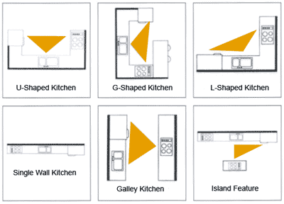 Kitchen Triangle Design | Case San Jose